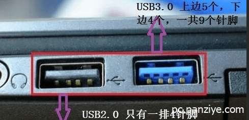 USB 2.0 与  USB 3.0 有何区别？