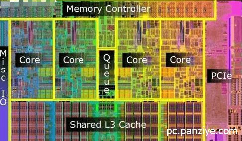 CPU的核心数与线程数对性能的影响是什么